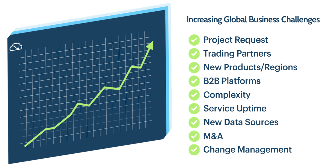 Illustration of global business and supply-chain complexity driving integration needs.